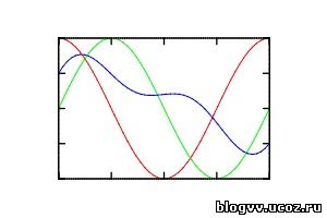 plot